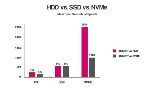 NVMe SSD
